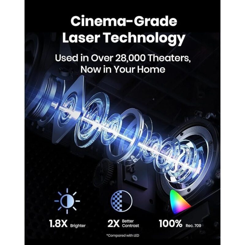 ULTIMEA 1000ANSI Office Projector with Android TV, Native1080P, 4K Decoding, Audio, WiFi Wireless 5.3, Portable Projector for Conference And Training, Office Projector for Phone, Projector for Movies On Wall with Battery, Portable Projector for Phone, Business Presentations, Home Theater, Modern Projector, Sleek Projector, Reliable Performance, Advanced Technology, Wireless Projector, Highresolution Lens, Business Professionals, Movie Enthusiasts - 图片 2